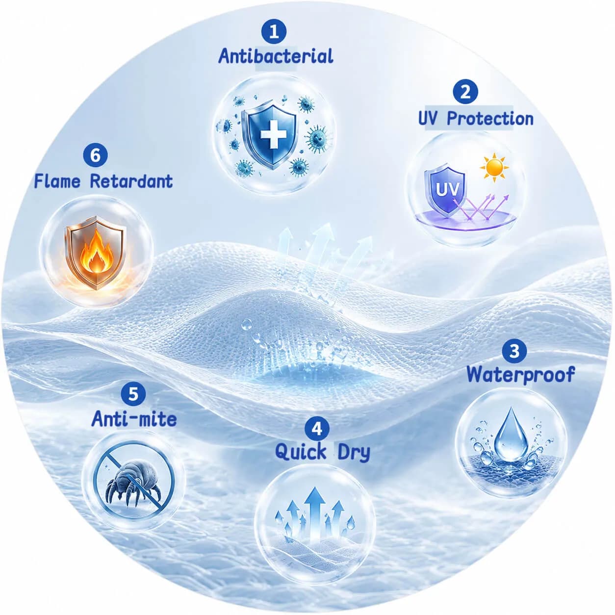 Core Technologies & Features